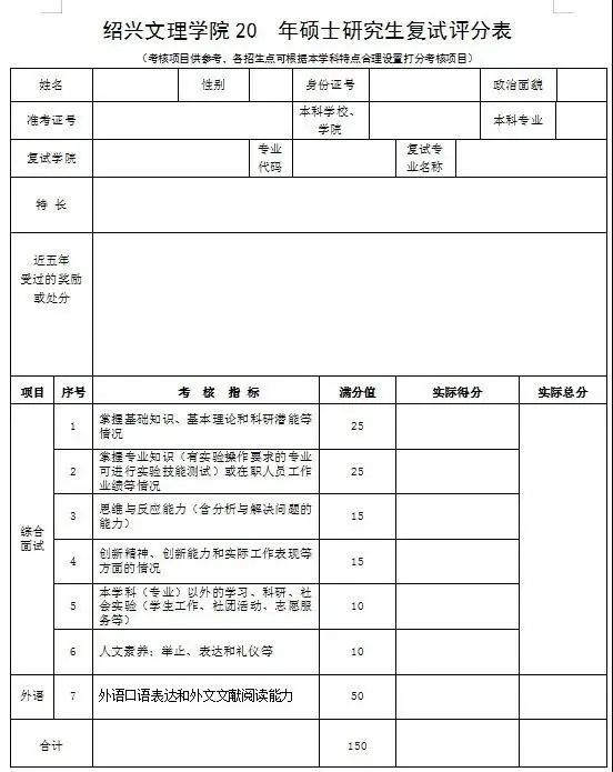 2021考研初试成绩提前公布，复试面试打分细节要注意什么？