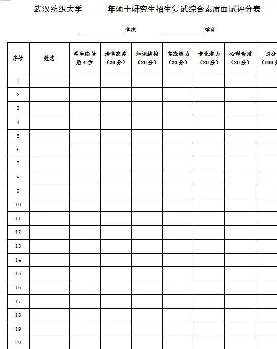 2021考研初试成绩提前公布，复试面试打分细节要注意什么？