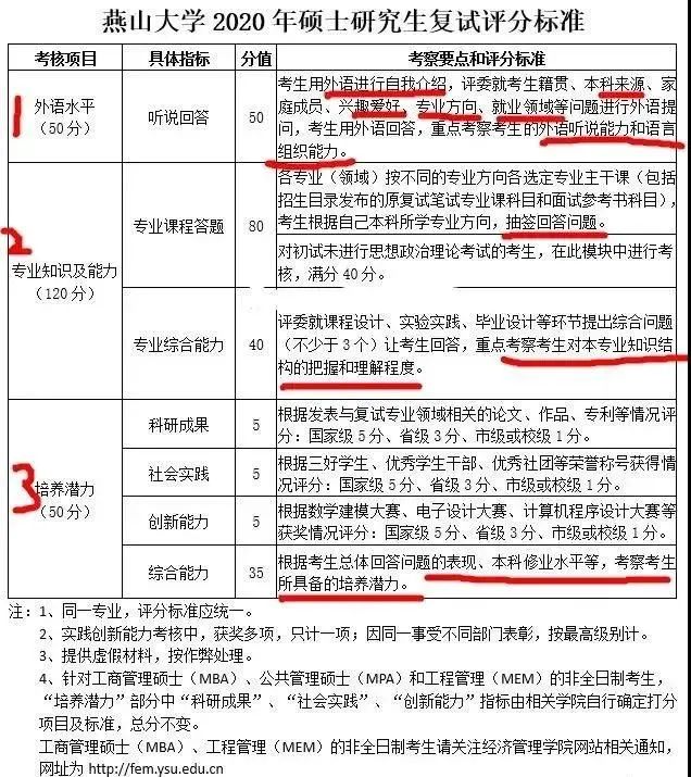 2021考研初试成绩提前公布，复试面试打分细节要注意什么？