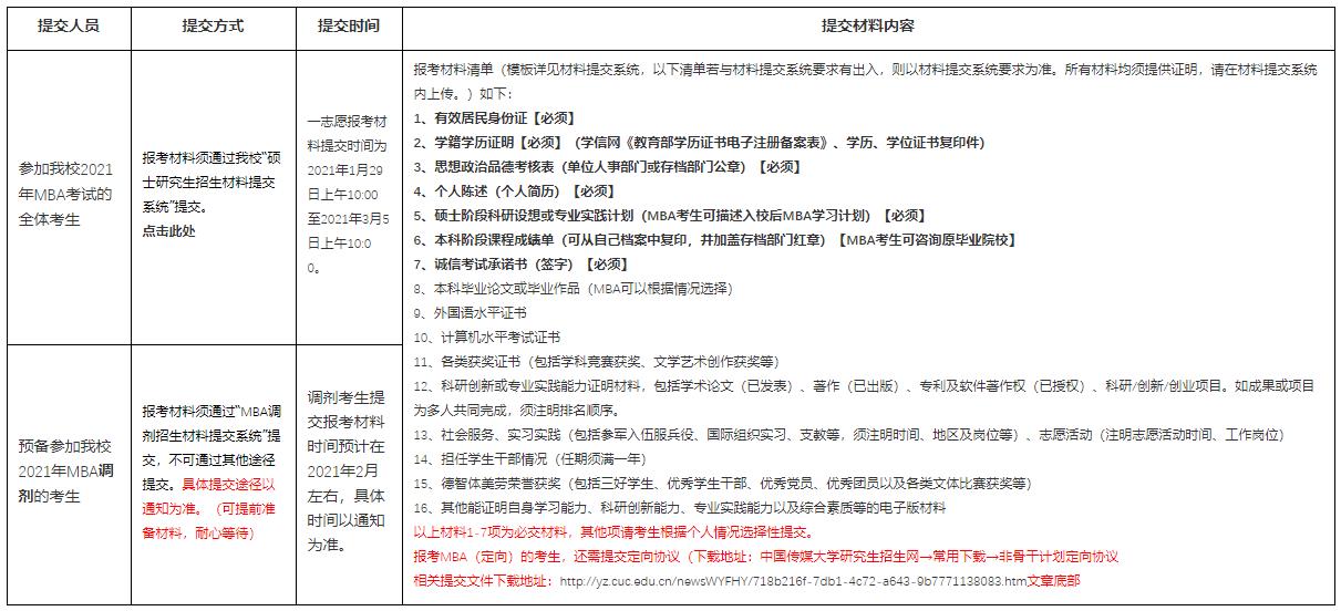 考研初试结束，相信很多考研考生都在做复试、调剂两手准备。考研调剂是考研考生在第一志愿没有通过自己报考学校考试，但初试成绩符合复试调剂基本分数要求但在原报考单位没有复试资格，可以申请调剂。小编整理了“中国传媒大学关于2021年MBA（一志愿、预备调剂）考生提交报考材料的准备通知”的内容，希望能给备战2021考研考生提供帮助。