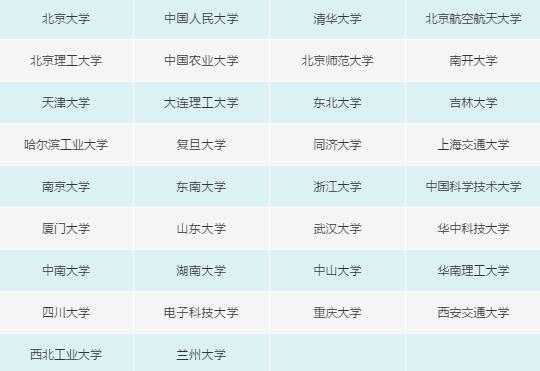 2021考研分数线：34所自划分数线院校