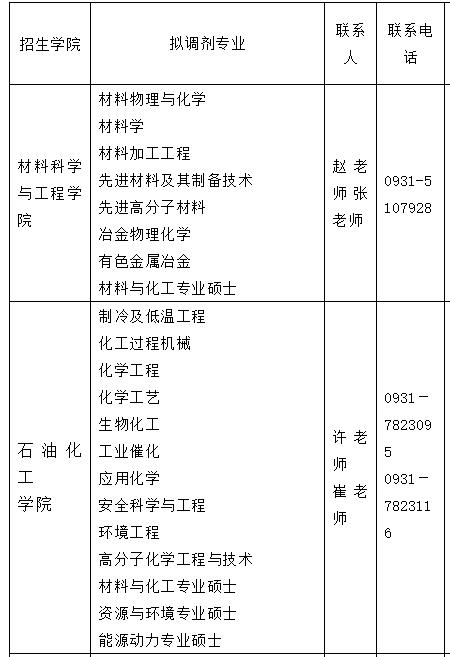 2021考研调剂：兰州理工大学研究生拟调剂专业信息