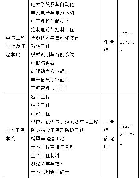 2021考研调剂：兰州理工大学研究生拟调剂专业信息