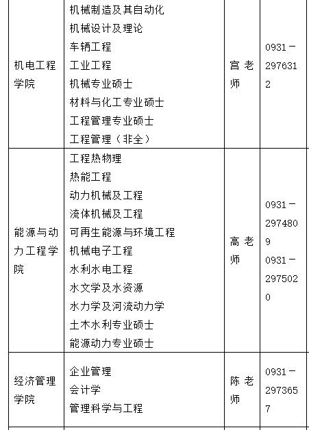 2021考研调剂：兰州理工大学研究生拟调剂专业信息