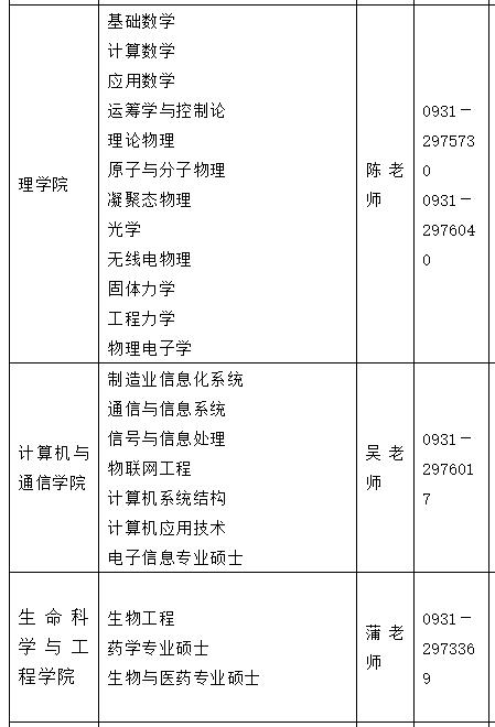 2021考研调剂：兰州理工大学研究生拟调剂专业信息