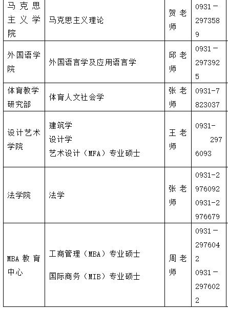 2021考研调剂：兰州理工大学研究生拟调剂专业信息