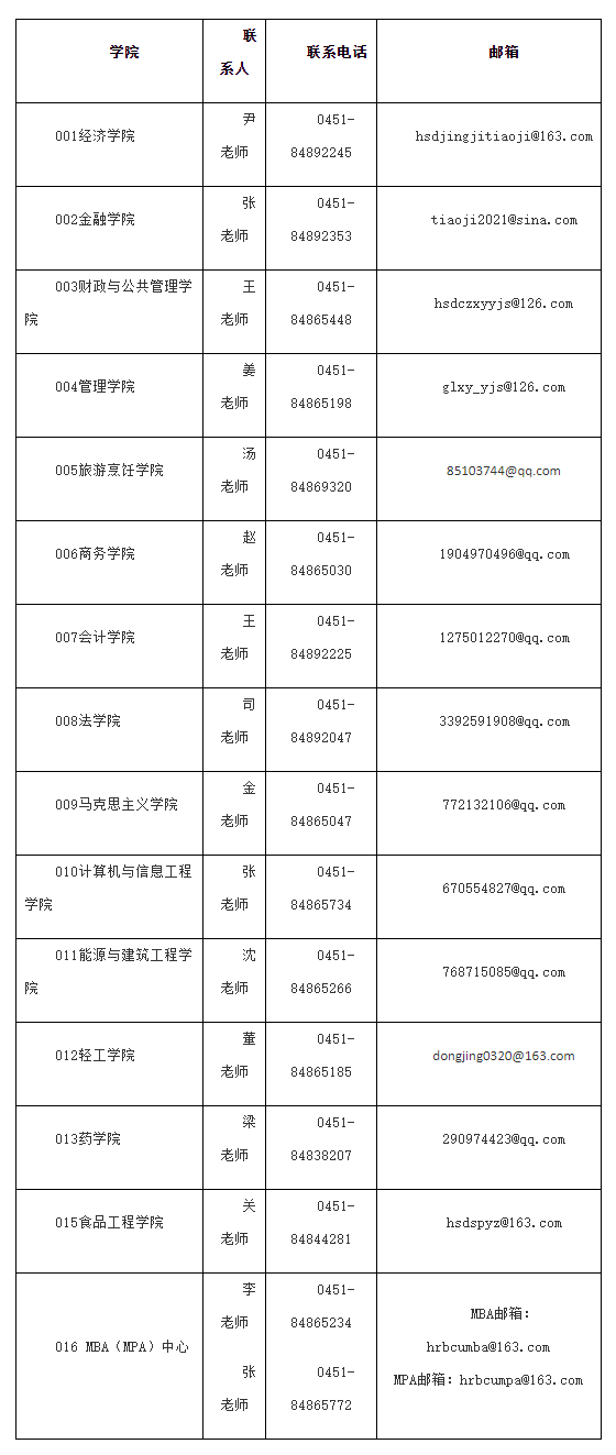 2021考研预调剂：哈尔滨商业大学2021年考研预调剂信息通知！