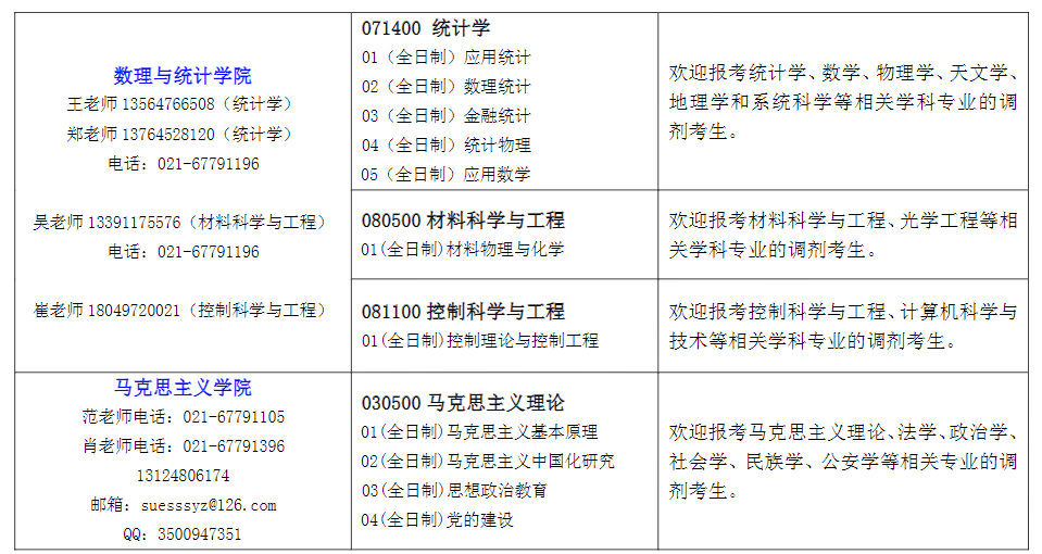 2021考研调剂：上海工程技术大学2021年考研调剂公告！