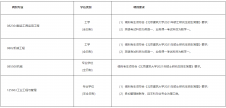 2021考研调剂：北京建筑大学机电与车辆工程学院接收2021年硕士研究生调剂信息