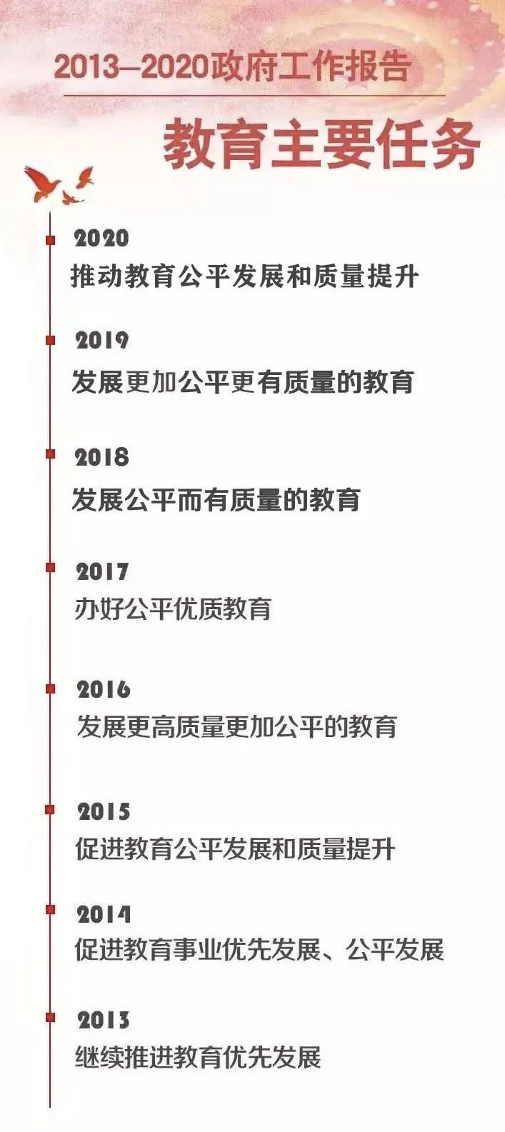 重磅！今年政府工作报告为教育划重点：发展更加公平更高质量的教育