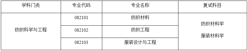 2021考研调剂：太原理工大学轻纺工程学院2021年硕士研究生预调剂信息