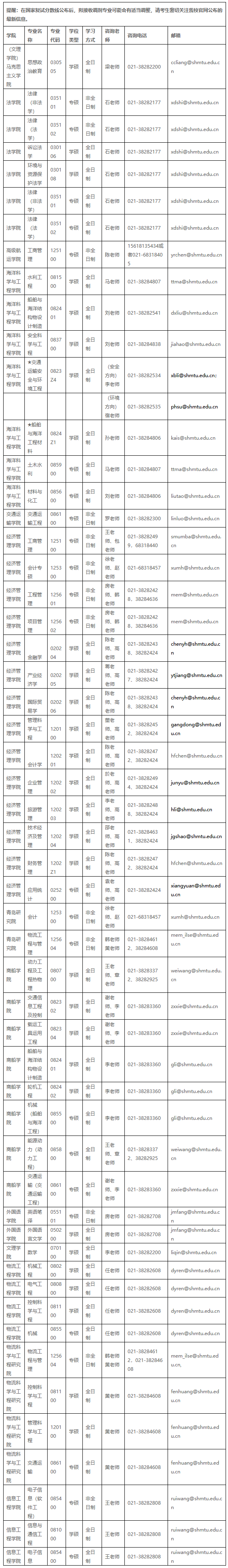 2021考研调剂问答：上海海事大学2021年硕士研究生复试、调剂相关问答