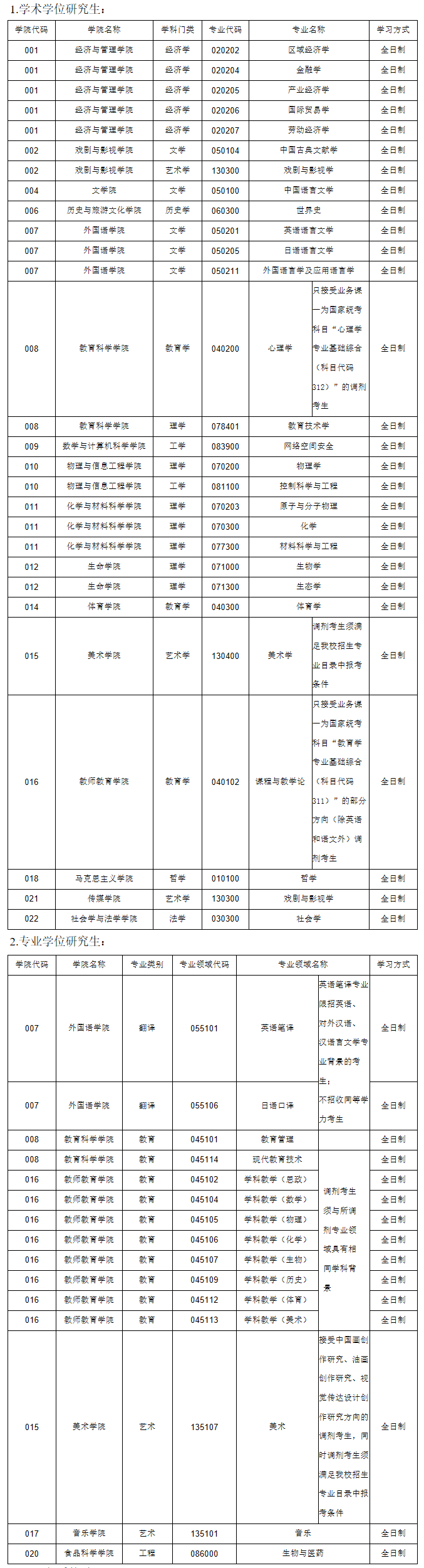 2021考研调剂：山西师范大学考研调剂及复试相关信息