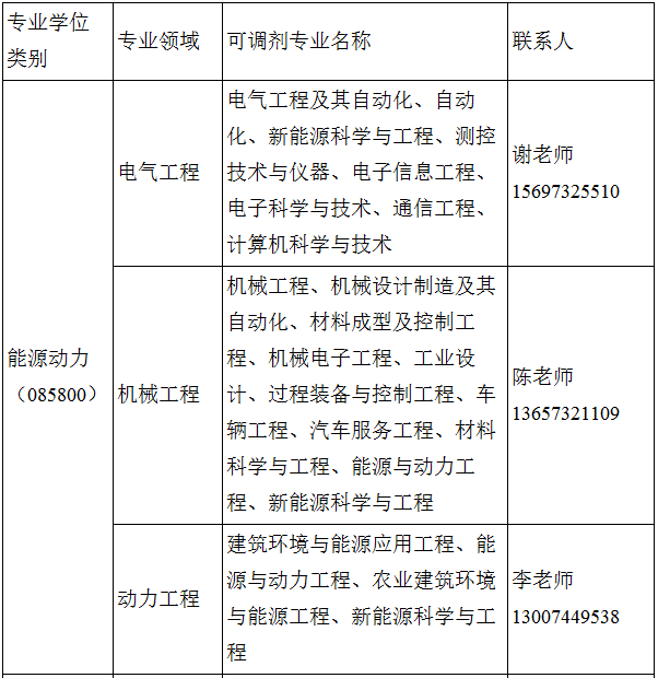 2021考研调剂：湖南工程学院2021年研究生调剂信息