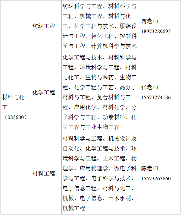 2021考研调剂：湖南工程学院2021年研究生调剂信息