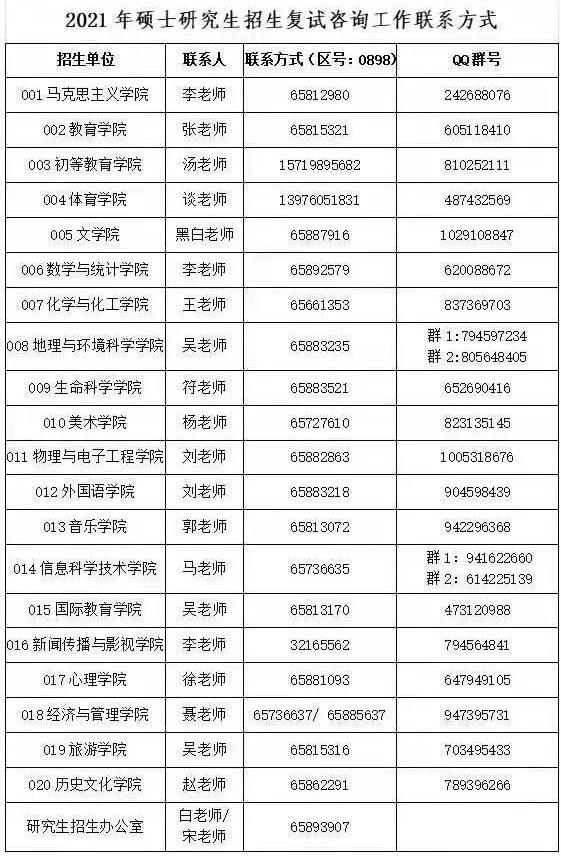 2021考研拟调剂：海南师范大学2021年硕士研究生拟调剂信息