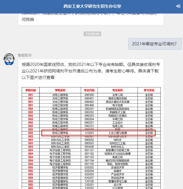 2021工业工程与管理拟调剂：西安工业大学工业工程与管理全日制拟调剂信息