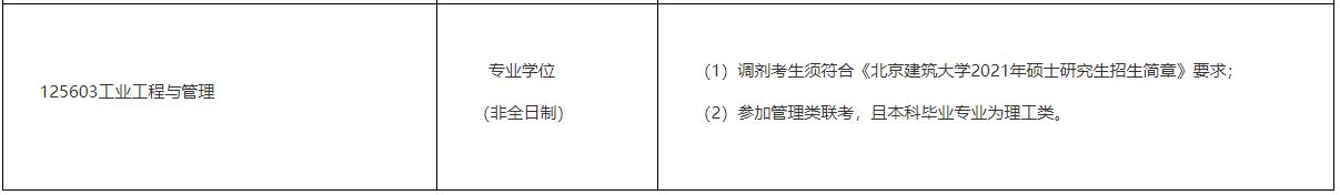 2021工业工程与管理调剂：北京建筑大学工业工程与管理非全日制调剂信息