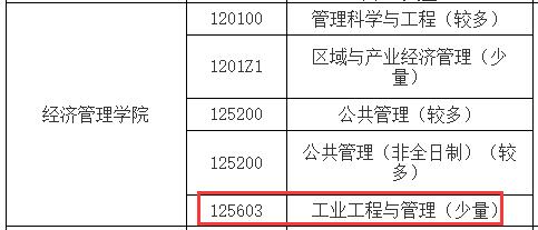 2021工业工程与管理调剂：南昌航空大学工业工程与管理专业调剂信息