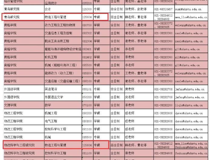 2021物流工程与管理拟调剂：上海海事大学物流工程与管理非全日制拟调剂信息