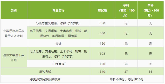 2021考研分数线：北京交通大学复试分数线_复试时间_国家线公布！