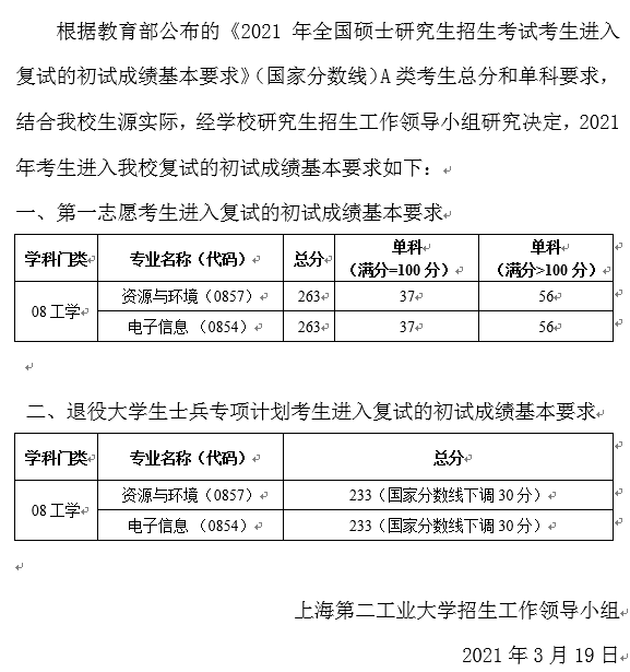 2021考研分数线：上海第二工业大学复试分数线_复试时间_国家线公布！