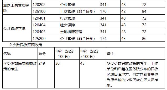 2021考研分数线：吉林财经大学复试分数线_复试时间_国家线公布！