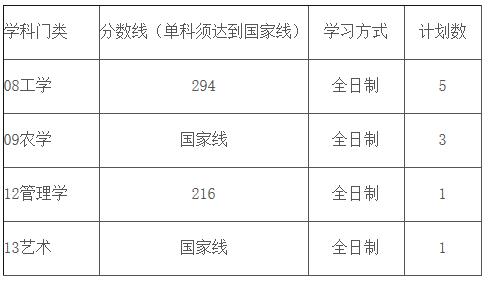 2021考研分数线：南京林业大学复试分数线_复试时间_国家线公布！
