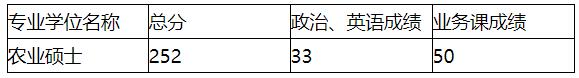 2021考研分数线：安徽科技学院复试分数线_复试时间_国家线公布！