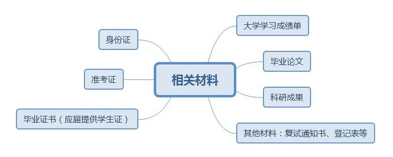 2022考研：考研复试线上和线下的区别？又该怎样应对？