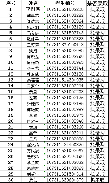 2021考研拟录取名单：兰州理工大学工商管理硕士（MBA）一志愿拟录取名单公