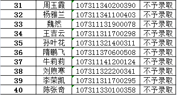 2021考研拟录取名单：兰州理工大学工商管理硕士（MBA）一志愿拟录取名单公