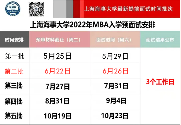 上海海事大学2022年MBA入学预面试安排