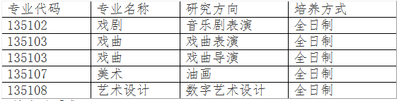 2021考研复试安排_复试时间_复试方式：上海戏剧学院2021年招收攻读硕士学位研究生复试及调剂办法