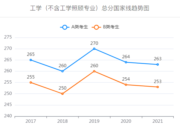 2025年深圳市修建废弃物利用率将超多半