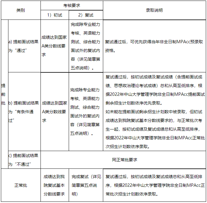 中山大学提前面试安排