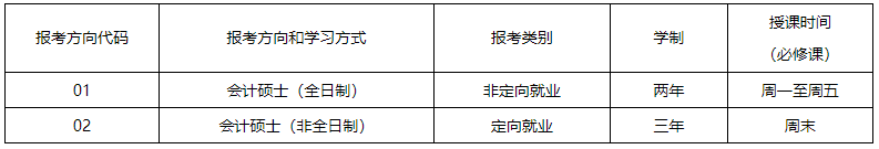 中山大学报考方向和学习方式 报考类别等