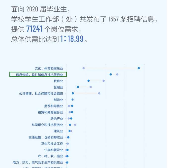 考研就业情况分析：中国传媒大学计算机研究生去向及就业情况分析