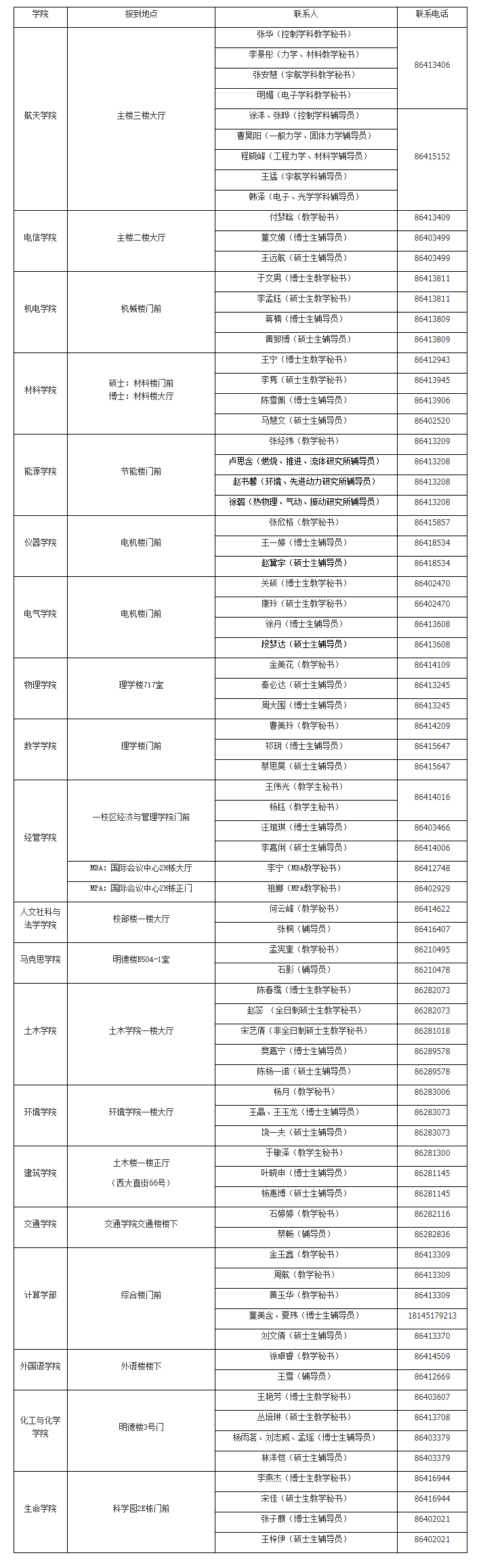 2022考研：哈尔滨工业大学2021级研究生各学院（部）报到地点一览表