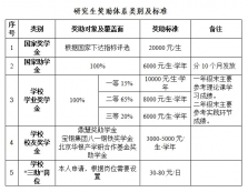 2022考研招生简章：长春工程学院2022年硕士研究生招生简章