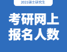 2022考研网上报名人数：各院校2022年全国硕士研究生招生考试报名人数汇总！（持续更新中......）