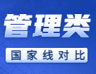 2022考研分数线：管理类联考近两年国家线对比