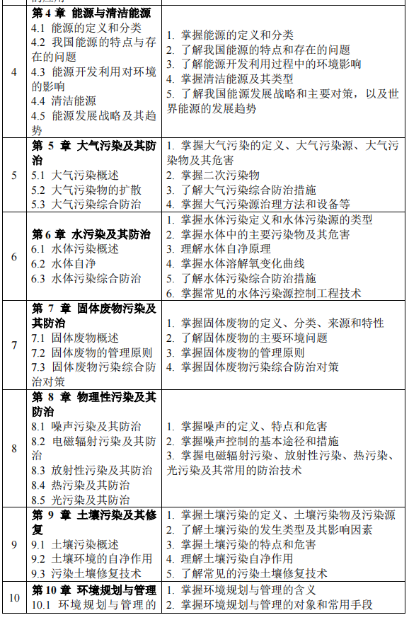 2023考研大纲：沈阳化工大学2023年硕士研究生入学考试初试自命题科目《821环境学概论》考试大纲