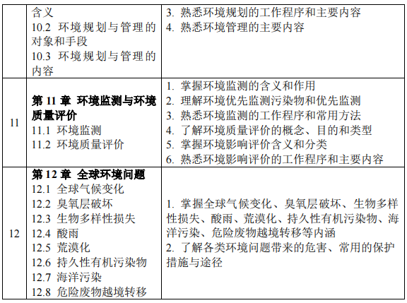 2023考研大纲：沈阳化工大学2023年硕士研究生入学考试初试自命题科目《821环境学概论》考试大纲