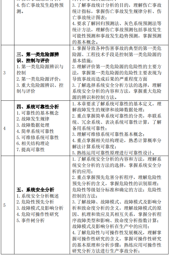 2023考研大纲：沈阳化工大学2023年硕士研究生入学考试初试自命题科目《822安全系统工程》考试大纲