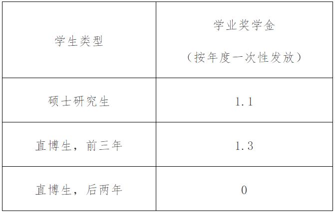 2023考研招生简章：厦门大学2023年硕士研究生招生简章