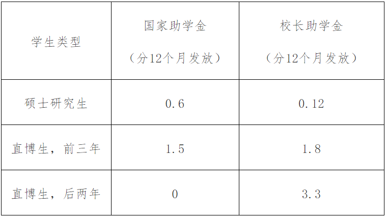 2023考研招生简章：厦门大学2023年硕士研究生招生简章