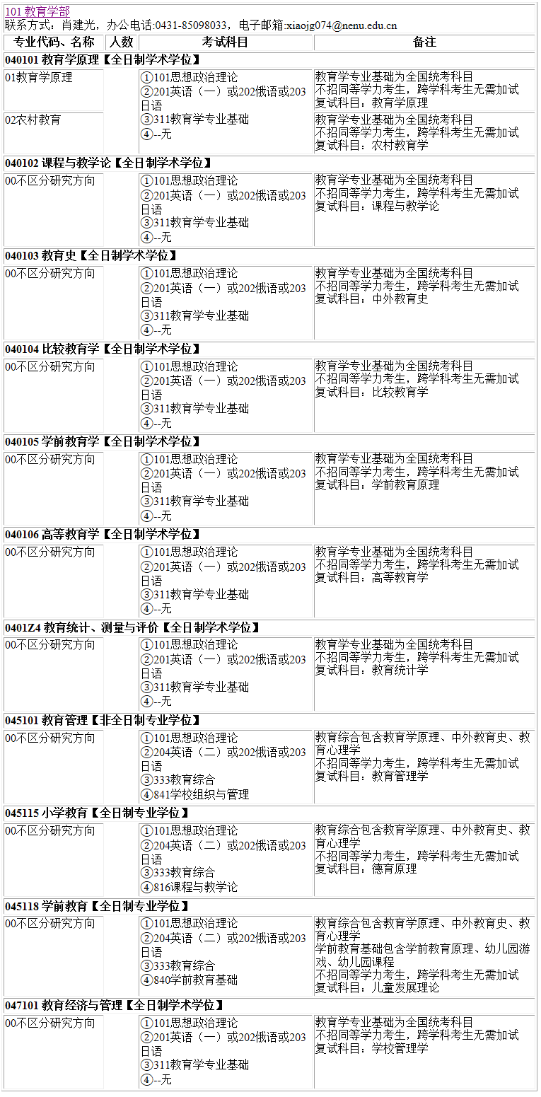 2023考研专业目录：东北师范大学教育学部2023年硕士研究生全国统考招生专业目录