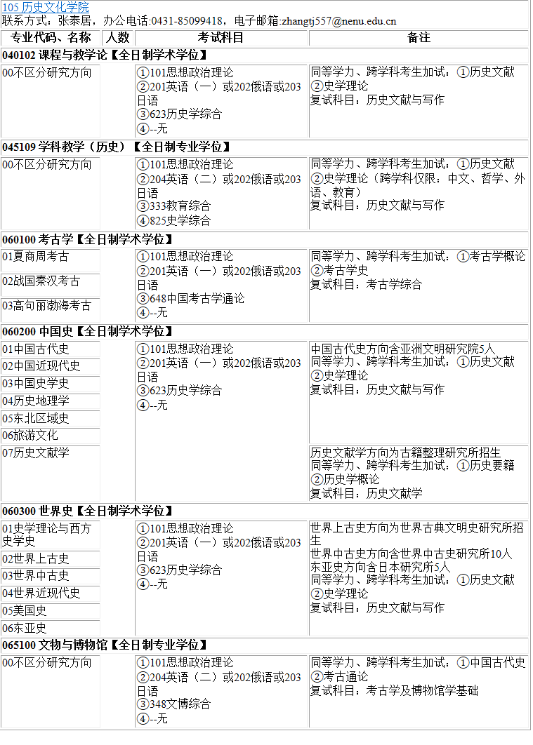 2023考研专业目录：东北师范大学历史文化学院2023年硕士研究生全国统考招生专业目录