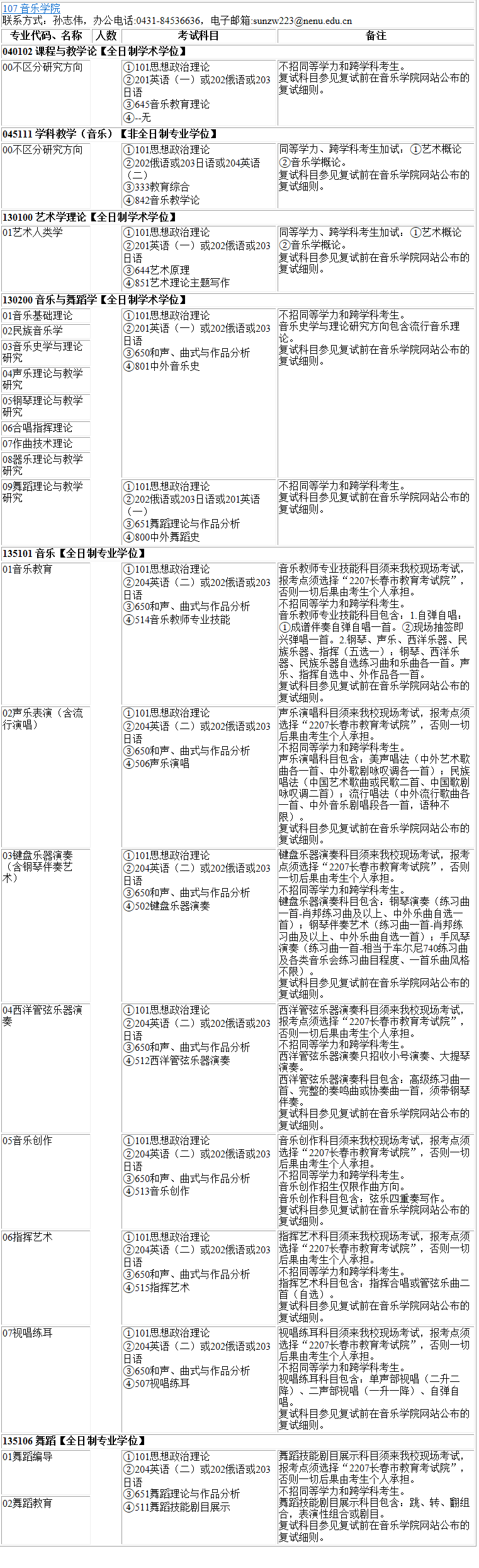 2023考研专业目录：东北师范大学音乐学院2023年硕士研究生全国统考招生专业目录